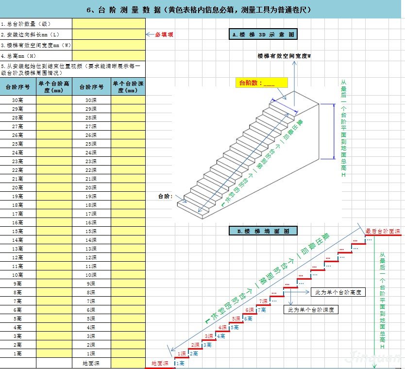 座椅電梯測(cè)量數(shù)據(jù)